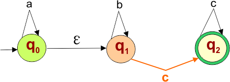 Epsilon NFA to NFA Example - 6 step 2