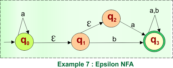 Epsilon NFA to NFA Example - 7 (Given NFA)