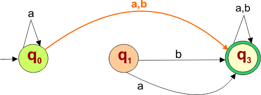Epsilon NFA to NFA Example - 7 Step 2 again