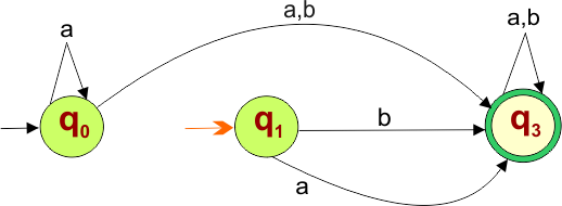 Epsilon NFA to NFA Example - 7 Step 3 again