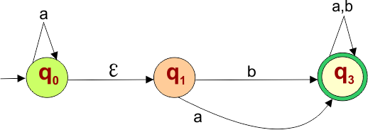 Epsilon NFA to NFA Example - 7 Step 3
