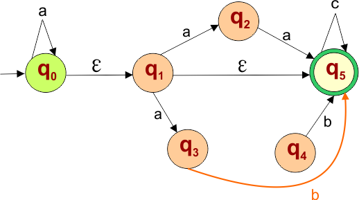 Epsilon NFA to NFA Example - 8 Step 2