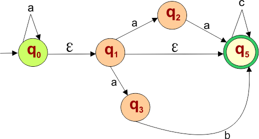Epsilon NFA to NFA Example - 8 Step 3