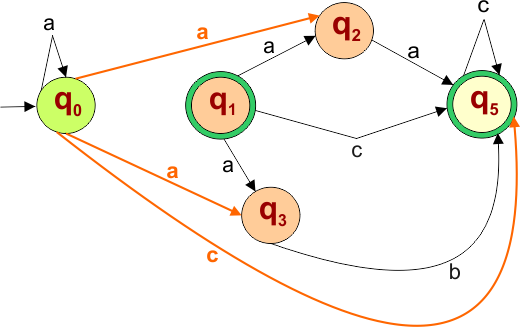 Epsilon NFA to NFA Example - 8, step 2