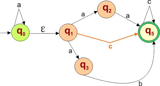 Epsilon NFA to NFA Example - 8, step 2 again