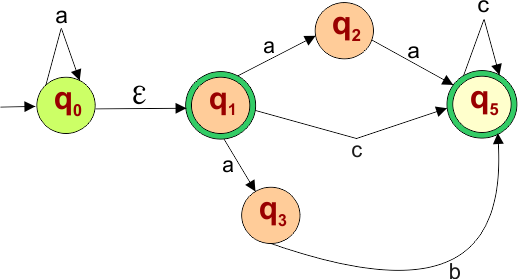 Epsilon NFA to NFA Example - 8, step 3 again