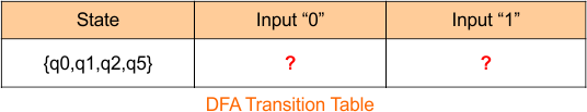 Example 1 -Epsilon NFA to DFA Conversion (Step 1 DFA Table)