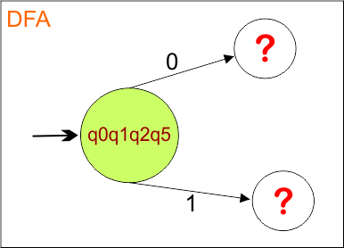 Example 1 -Epsilon NFA to DFA Conversion (Step 2 DFA First state)