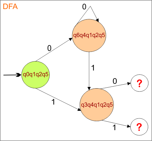 Example 1 -Epsilon NFA to DFA Conversion (Step 3 DFA)