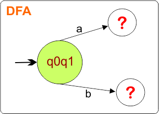 Example 2 -Epsilon NFA to DFA Conversion - Step 2 DFA Transition Diagram