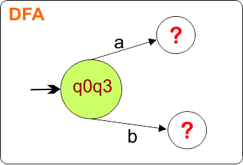 Example 3 - Epsilon NFA to DFA Conversion - DFA Transition Diagram