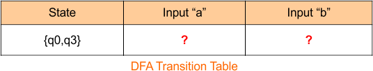 Example 3 - Epsilon NFA to DFA Conversion - DFA Transition Table