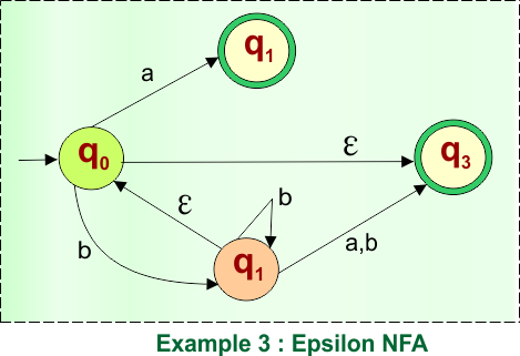 Example 3 - Epsilon NFA to DFA Conversion (Given NFA)