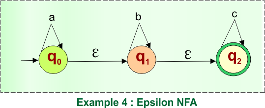Example 4 -Epsilon NFA to DFA Conversion (Given NFA)