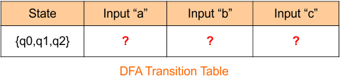 Example 4 -Epsilon NFA to DFA Conversion (step 1 DFA Transition Table)