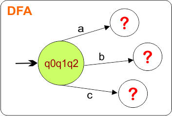Example 4 -Epsilon NFA to DFA Conversion (step 1 First DFA State))