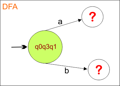 Example 5 -Epsilon NFA to DFA Conversion step 1 DFA Diagram