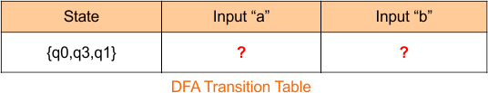 Example 5 -Epsilon NFA to DFA Conversion step 1 DFA Transition Table