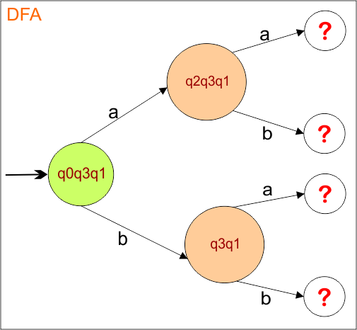 Example 5 -Epsilon NFA to DFA Conversion step 2.1 DFA Diagram