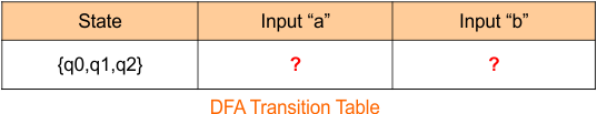 Example 6 - Epsilon NFA to DFA Conversion - step 1 DFA Transition Table