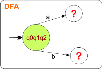 Example 6 - Epsilon NFA to DFA Conversion - step 1 DFA