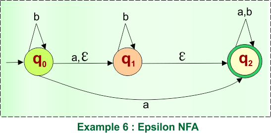 Example 6 - Epsilon NFA to DFA Conversion - step 1 - (Given NFA)
