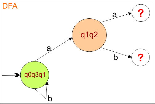 Example 6 - Epsilon NFA to DFA Conversion - step 2.1 DFA