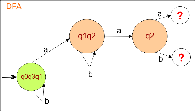 Example 6 - Epsilon NFA to DFA Conversion - step 2.2 DFA