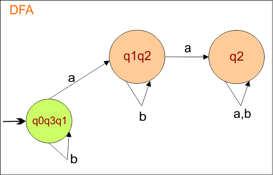 Example 6 - Epsilon NFA to DFA Conversion - step 2.3 DFA