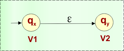Select the epsilon transition between two states