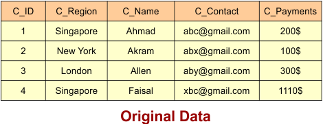 distributed dbms - Data Fragmentation (orignal data)