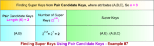 Example Os Super Key Super Key in DBMS » CS Taleem