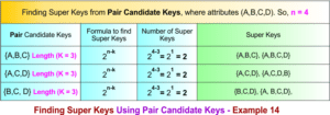 Example Os Super Key Super Key in DBMS » CS Taleem