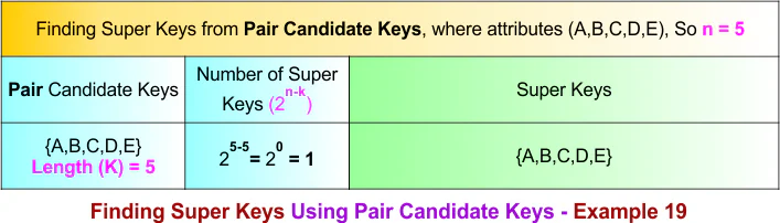 Finding Super Keys Using Pair Candidate Keys - Example 19