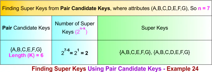 Finding Super Keys Using Pair Candidate Keys - Example 24