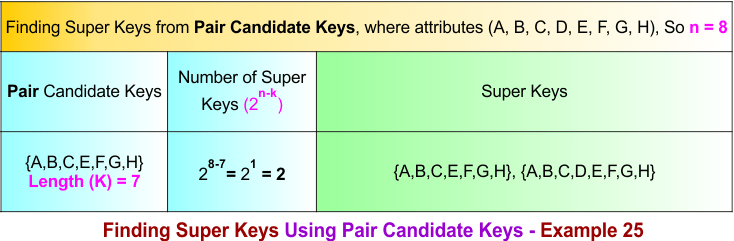 Finding Super Keys Using Pair Candidate Keys - Example 25