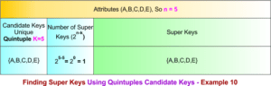 Super Key in DBMS » CS Taleem