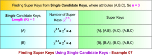 Example Os Super Key Super Key in DBMS » CS Taleem