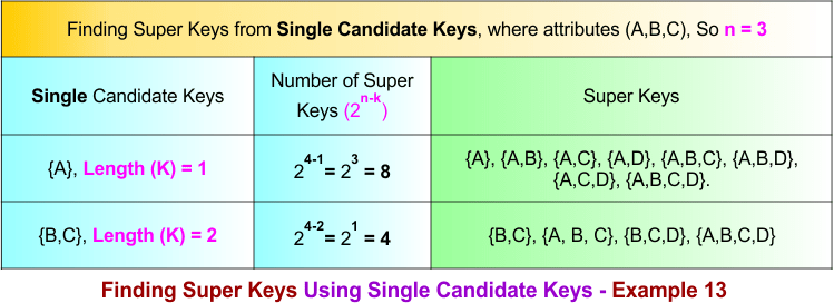 Finding Super Keys Using Single Candidate Keys - Example 13