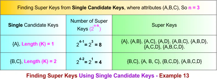 Finding Super Keys Using Single Candidate Keys - Example 13