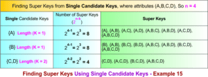 Example Os Super Key Super Key in DBMS » CS Taleem