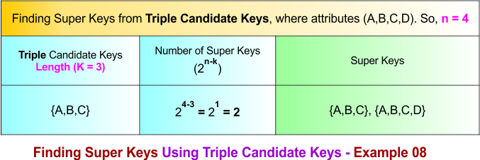 Finding Super Keys Using Triple Candidate Keys - Example 08