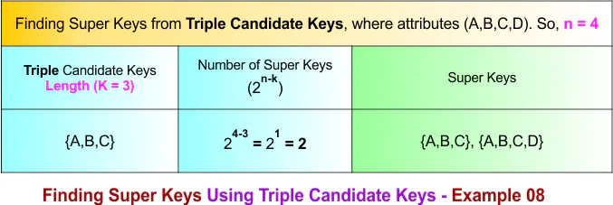 Finding Super Keys Using Triple Candidate Keys - Example 08