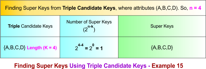 Finding Super Keys Using Triple Candidate Keys - Example 15