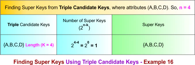 Finding Super Keys Using Triple Candidate Keys - Example 16