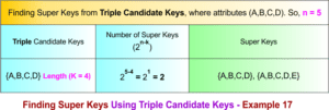 Example Os Super Key Super Key in DBMS » CS Taleem