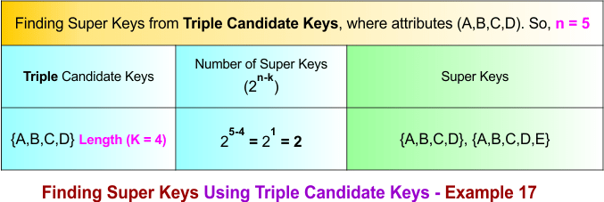 Finding Super Keys Using Triple Candidate Keys - Example 17