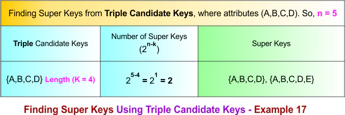 Finding Super Keys Using Triple Candidate Keys - Example 17