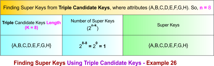 Finding Super Keys Using Triple Candidate Keys - Example 26