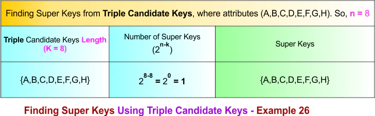 Finding Super Keys Using Triple Candidate Keys - Example 26